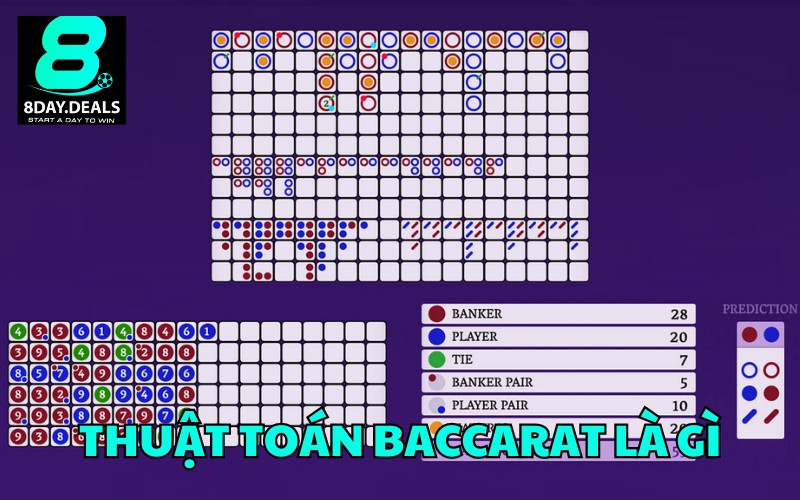 Tìm hiểu thuật toán Baccarat là gì